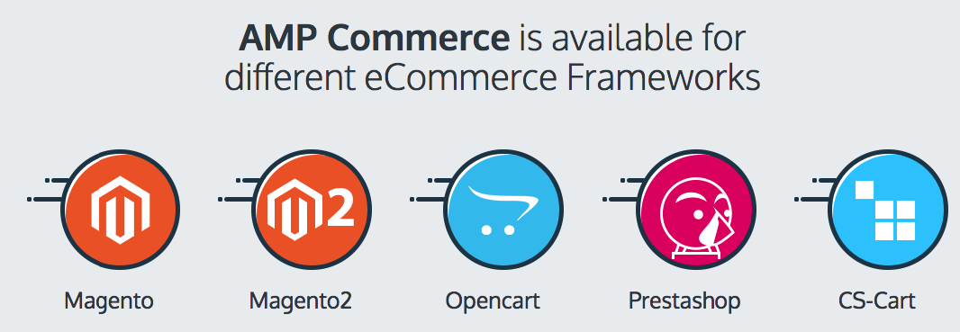 ampcommerce-magento